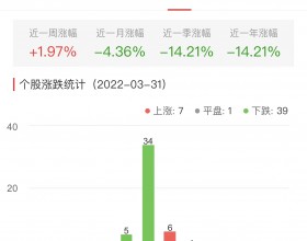 证券板块跌0.66% 华安