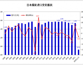 2022年1-2月日本煤炭