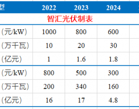 邓召军：积极推动海上