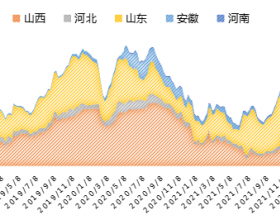 炼焦煤再迎上涨通道！