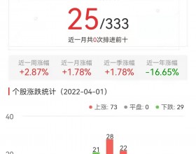 元宇宙板块涨1.78% 锋