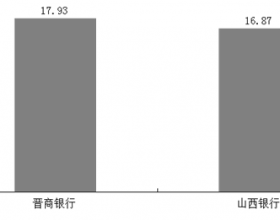 山西发去年4季度银行