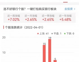 银行板块涨2.65% 齐鲁