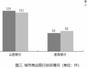 山西发去年4季度银行