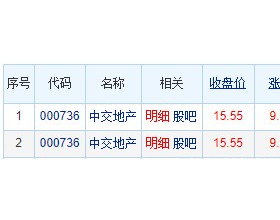 中交地产龙虎榜：机构