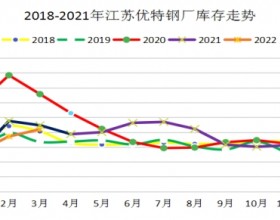 兰格调研：疫情再度袭