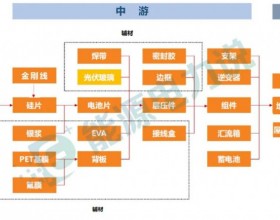 光伏产业链全景图（20