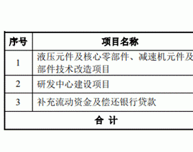 赛克思净利连降两年RO