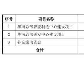 维峰电子上市对赌 近4