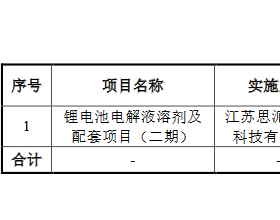 海科新源近3年收现比