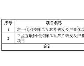 铖昌科技去年上半年产