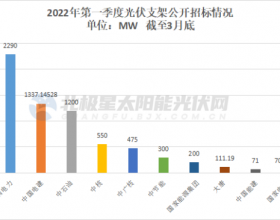 超6.6GW光伏支架招标