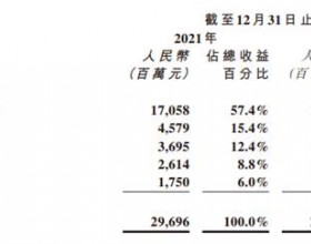  农夫山泉被机构评级"跑输大市" 3年分红钟睒睒获142亿