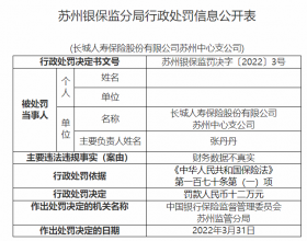  长城人寿苏州中心支公司违法被罚 财务数据不真实