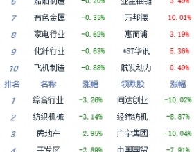 午评:指数表现弱势创