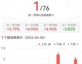 教育板块涨5.79% 全通