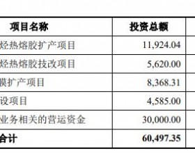 鹿山新材换手率77% 近