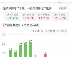 房地产开发板块跌3.99