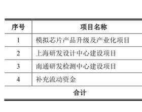 帝奥微调整2年净利 小