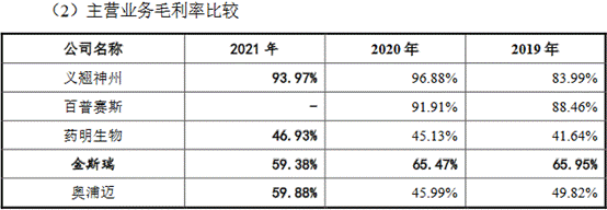 7同业主营业务毛利率.png