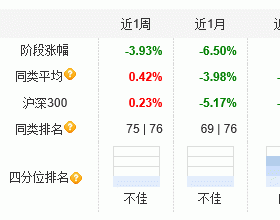 3月份宝盈融源可转债