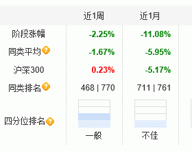 3月份汇丰晋信智造先