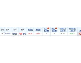 铭利达龙虎榜：机构净