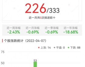 元宇宙板块跌2.83% 金