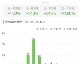 碳中和板块跌2.51% 雪