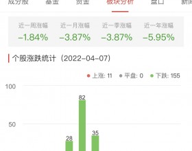 生物医药板块跌2.99% 