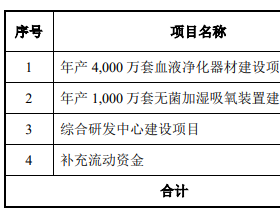 天益医疗上市首日盘中