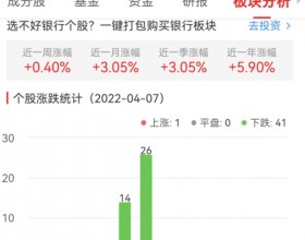 银行板块跌1.67% 南京