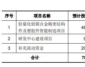 铭利达上市首日涨6.67