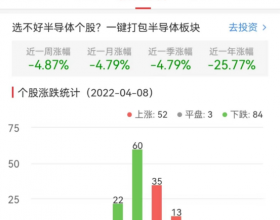 半导体板块跌0.32% 国