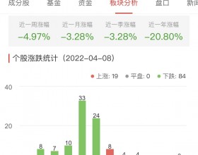 元宇宙板块跌2.61% 云