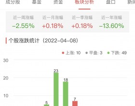 网络游戏板块跌1.87% 