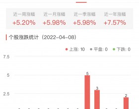 贵金属板块涨5.22% 赤