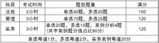 2022二级建造师考试科目