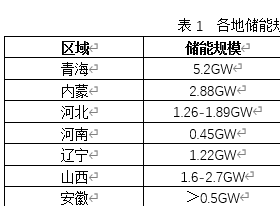 深度 | 共享储能的商