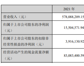 华绿生物上市首年净利