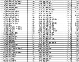 一季度138只混基实现