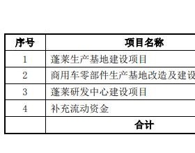 亚通精工净现比长期低