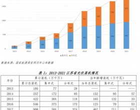 江苏省分布式光伏市场