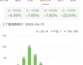 锂电池板块跌4.48% ST