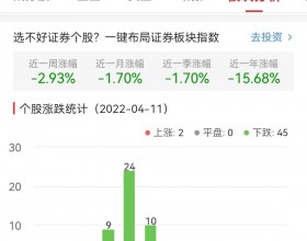 证券板块跌2.93% 锦龙