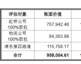 上海机场191亿关联收