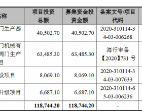 冠龙节能上市首日破发