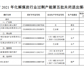 四川省关于2021年化解