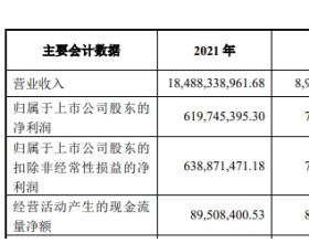 破发股九丰能源上市首