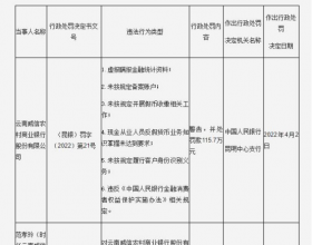 云南威信农商行6宗违